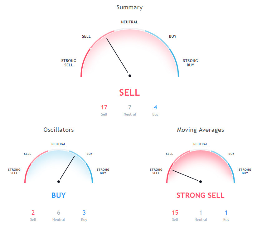 BTC Price Analysis